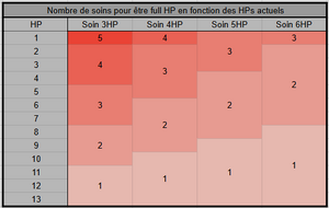 Tableau-comparatif-soins-vs-hp.png